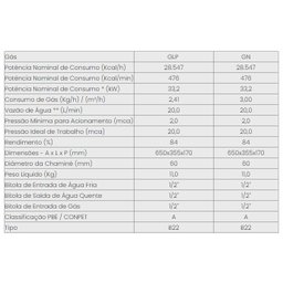 Aquecedor a Gas Linha Digital In 20d Glp - Inova - 3