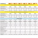 Ver imagem 5 de Bomba Trocador de Calor Full Inverter Druck Dri35 Mono 220v Branco Wi-fi 35000 Btus