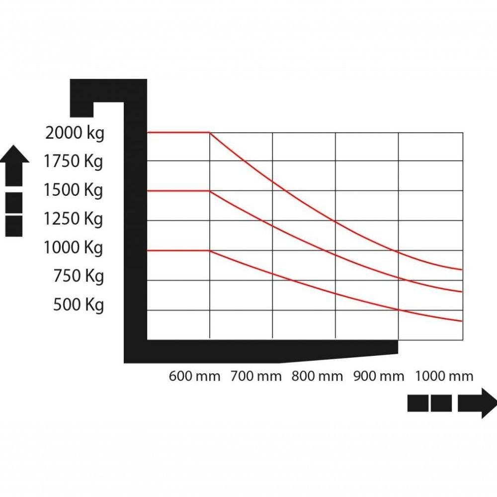 Empilhadeira Elétrica Mee 1.5 Ton X 5000 V2 Menegotti - 2