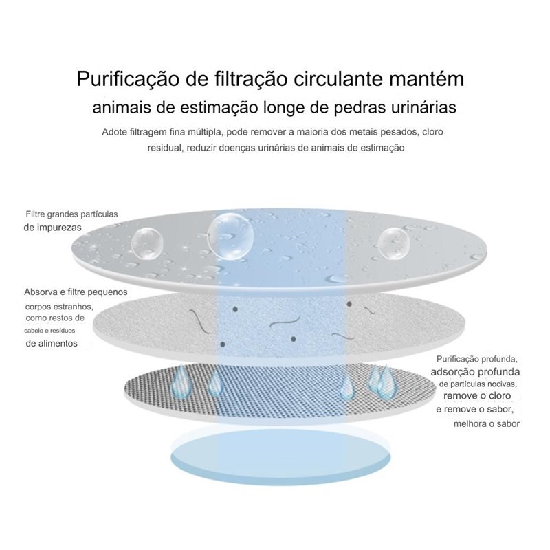 Bebedouro Pet Inteligente Fonte de Água Automático com Filtro - 10