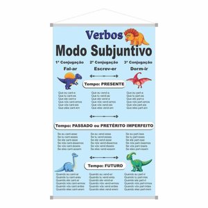 Banner Verbos Modo Subjuntivo Escolar Pedagógico Didático - Colorido