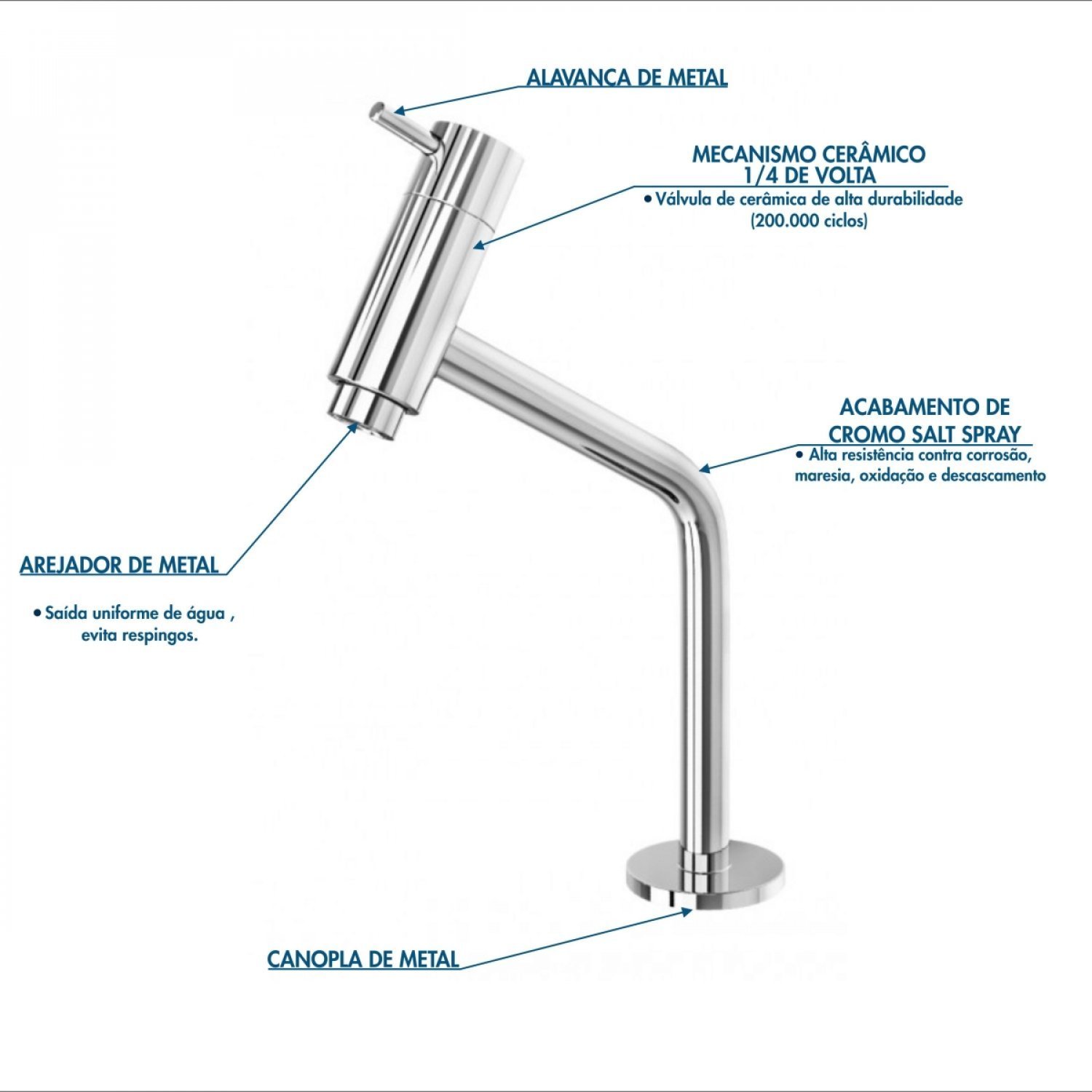 Kit Cuba Q39 com Torneira Pratika 1060 Metal e Válvula, Sifão Pvc e Flexível Compace - 11