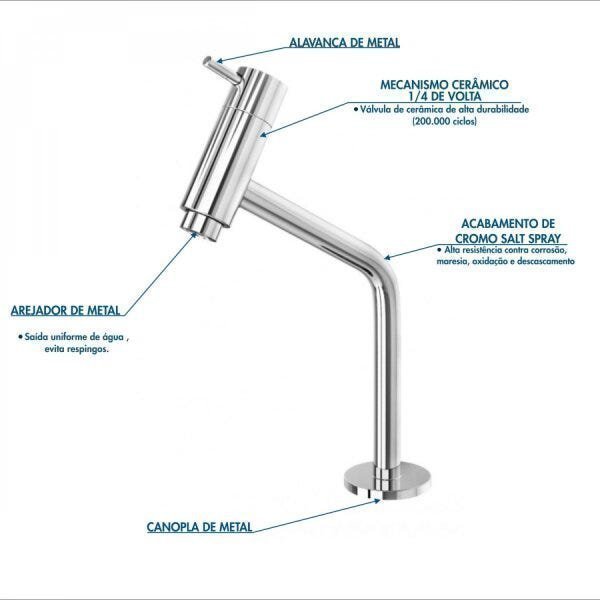 Kit Cuba Q39 com Torneira Pratika 1060 Metal e Válvula Click 1"G Sifão PVC e Flexível Compace - 11