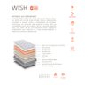 Colchão Wish - Inducol 0,96x2,03 Solteiro King Somente o Box - 5