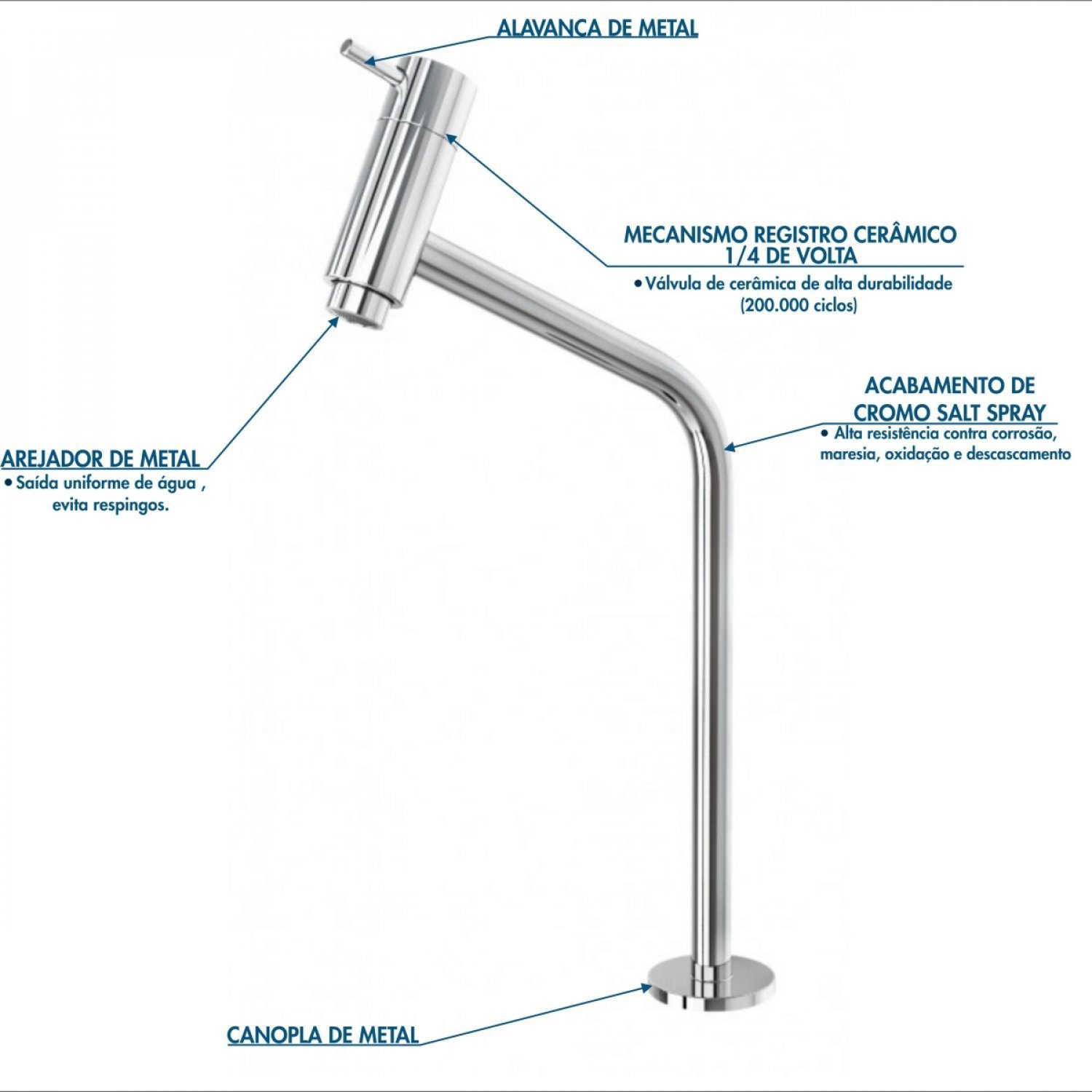 Kit Cuba R30 com Torneira Link 1062 Metal e Válvula Click 1 Polegada G e Sifão Pvc e Flexível Compac - 11