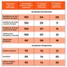 Kit Biodigestor 700l/dia Fortlev + Leito de Secagem Fortlev - 8