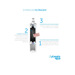 Refil filtro FPA13 para purificador de água Electrolux PE10 - 3