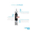 Ver imagem 3 de Refil filtro FPA13 para purificador de água Electrolux PE10