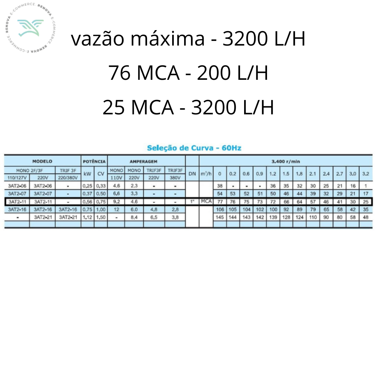 ALTRI BOMBA SUBMERSA PARA POÇO 3AT2-11 0.75CV 2F MONO 220V - 5