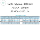 Ver imagem 5 de ALTRI BOMBA SUBMERSA PARA POÇO 3AT2-11 0.75CV 2F MONO 220V