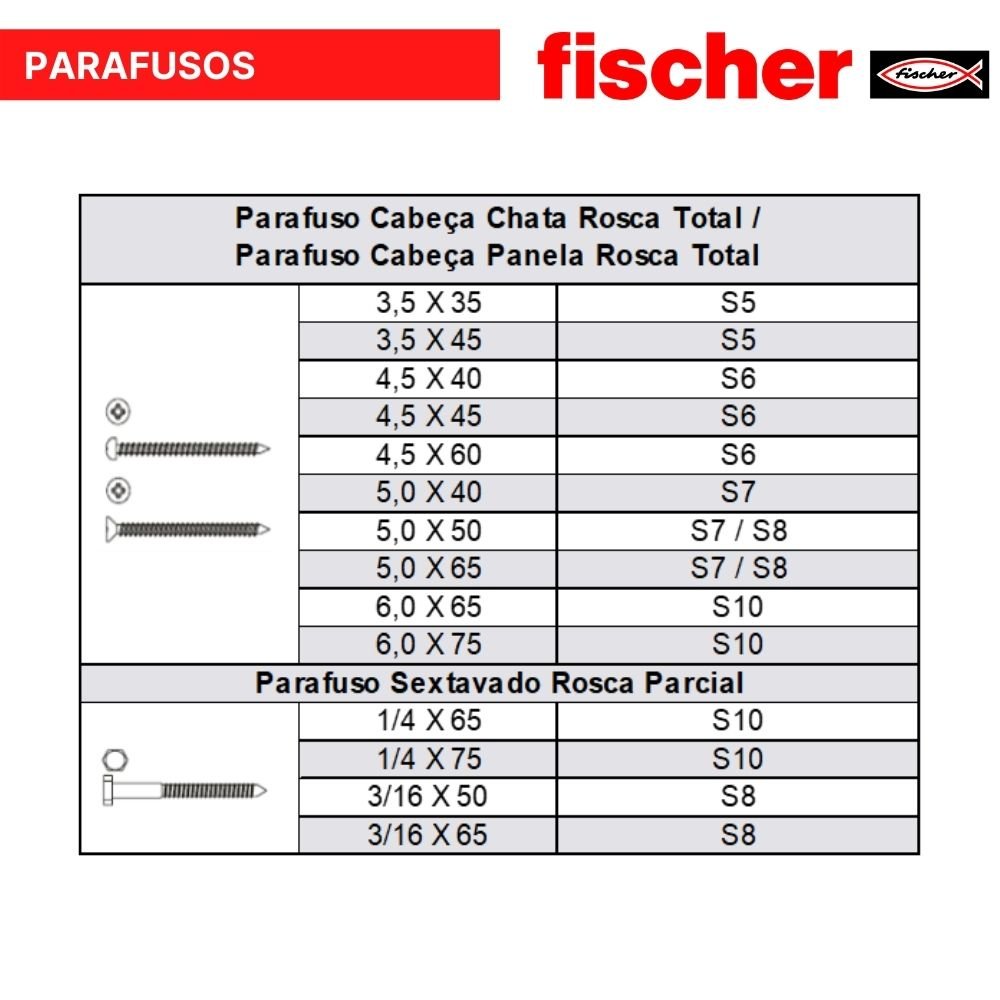 Bucha para concreto S com aba fischer - 8X40mm - Caixa com 25 buchas S8 com aba, 25 ganchos abertos - 5