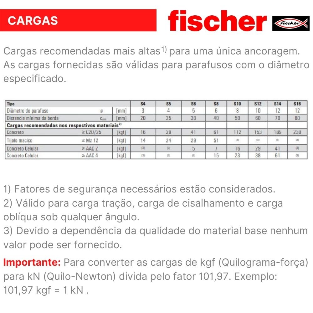 Bucha para concreto S com aba fischer - 8X40mm - Caixa com 25 buchas S8 com aba, 25 ganchos abertos - 7