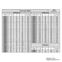 Ver imagem 5 de Broca Hss 17,0 Mmx125x184 Din338