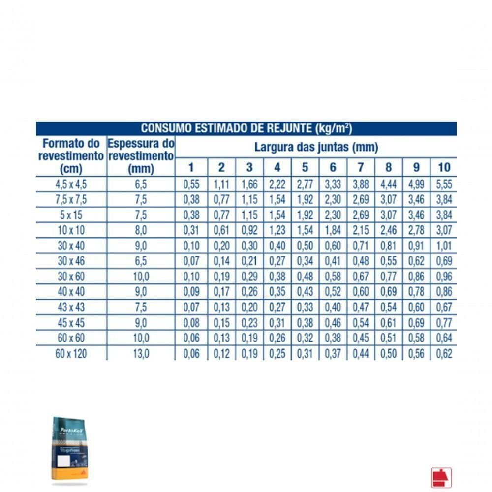 Rejunte Resinado-topflex Cinza Sideral 1kg Portokoll - 7
