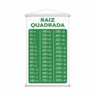Frações + Raiz Quadrada Matemática Kit 2 Banners Grande - 3