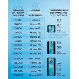 Ozonizador Gerador de Ozônio para Piscina Q1 Home 25 + Bypass 3/4" - 5