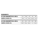 Ver imagem 5 de Motobomba a Gasolina Centrífuga 1 ¹/2 X 1 Pol. 5,5cv Partida Manual B4t715fe Branco Motores