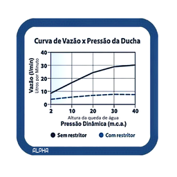Ducha Chuveiro Aquecedor Solar Gás Quadrado Preto 20X20Cms - 12