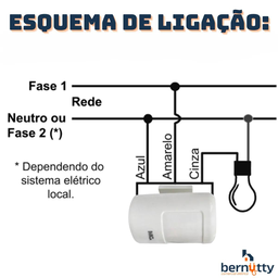 Sensor de Presença Sobrepor de Parede Bivolt Fotocélula Programável Margirius Mps-40f - 6