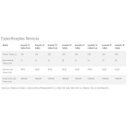 Ver imagem 4 de Aquecedor Solar Acoplado a Vácuo 24 Tubos Plus 350 litros Solar Global para até 12 banhos dia- AGUA 