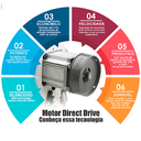 Ver imagem 3 de Reta Direc Drive Mk9814d-110v-megamak
