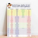Ver imagem 1 de Placa Educacional Numerais - 40x60cm