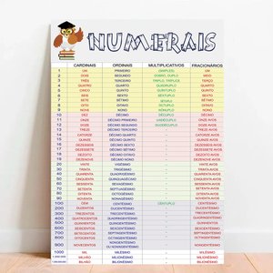 Placa Educacional Numerais - 40x60cm