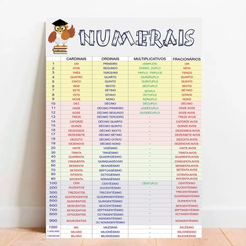 Placa Educacional Numerais - 40x60cm