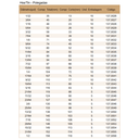 Ver imagem 5 de Broca Helicoidal Haste Paralela com Titânio Hss-tin - 3,50 Mm - 10 Unid. - 137,0006 - Rocast