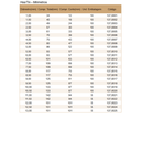 Ver imagem 6 de Broca Helicoidal Haste Paralela com Titânio Hss-tin - 3,50 Mm - 10 Unid. - 137,0006 - Rocast