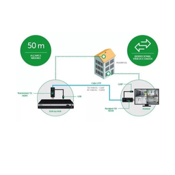 VEX 1050 HDMI Extensor de vídeo HDMI Intelbras - 2