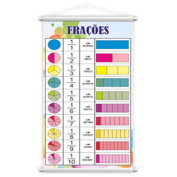 Frações + Raiz Quadrada Matemática Kit 2 Banners 80x50cm - 2