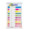 Frações + Raiz Quadrada Matemática Kit 2 Banners 80x50cm - 2