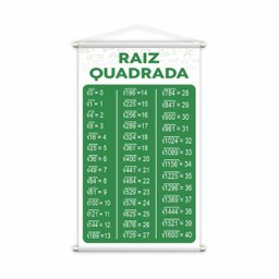 Frações + Raiz Quadrada Matemática Kit 2 Banners 80x50cm - 3