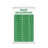 Frações + Raiz Quadrada Matemática Kit 2 Banners 80x50cm - 3