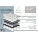 Ver imagem 3 de Conjunto Box Casal: Colchão Molas Herval Maxspring Real + Base Crc Corano White (138x188)