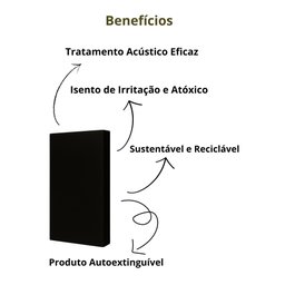 Kit 14 Forros Lã de Pet Preto 1245x622x25mm 36kg/m³ - 3