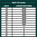 Ver imagem 3 de Bomba Submersa Palito Caneta 1,75CV Até 9600L/h 220V - TÉTIS