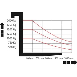 Empilhadeira Elétrica Mee 1.5 Ton X 5000 V2 Menegotti - 6