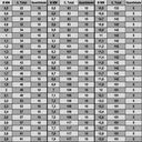Ver imagem 2 de Broca para Metal - Hss para Aplicação Geral - Med. 11,3 X 142,0mm