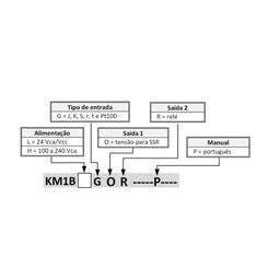 Controlador de Temperatura Digital Km1bhgor Coel - 2