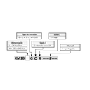 Ver imagem 2 de Controlador de Temperatura Digital Km1bhgor Coel