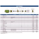 Ver imagem 3 de Bomba Multiestágio Schneider ME-AL 1630 3 cv Monofásica 110/220v
