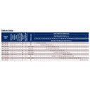 Ver imagem 4 de Bomba Multiestágio Schneider ME-AL 1630 3 cv Monofásica 110/220v