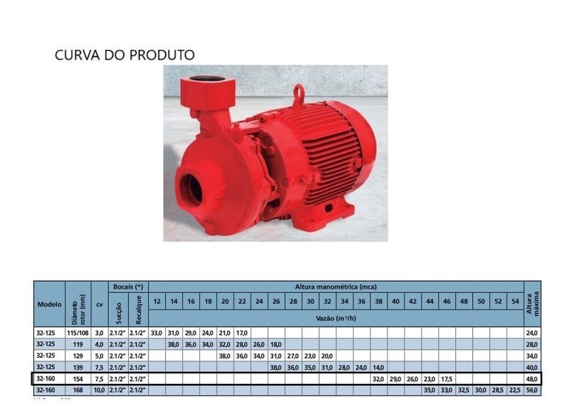 Bomba Ksb para Incêndio Firebloc 32-160 7,5cv Trifásico 4 Voltagens Rotor 154mm Vermelho 4v (t) - 2