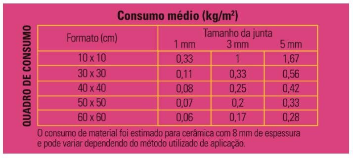 Rejunte Acrílico Pronto (0,5kg) Argapoli - Corda Sisal - 4