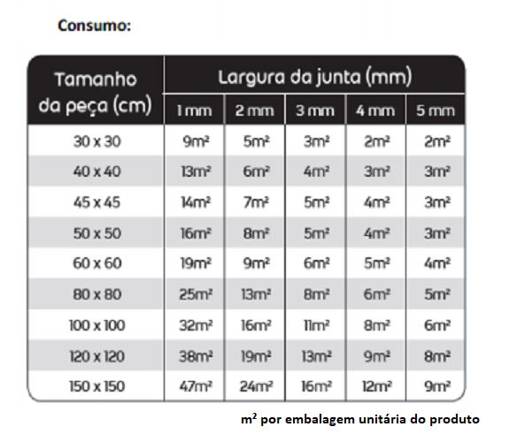 Rejunte Epóxi Superfácil Quartzolit 1kg - CORDA - 2