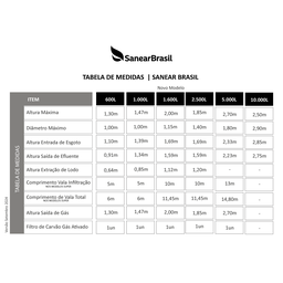 Super Biodigestor (4 em 1) 5.000l - Sanear Brasil - 4