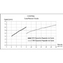 Ver imagem 4 de Aquecedor Central Novo 4t 8,2kw/220v Cardal