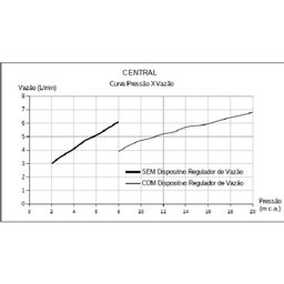 Aquecedor Central Novo 4t 8,2kw/220v Cardal - 4